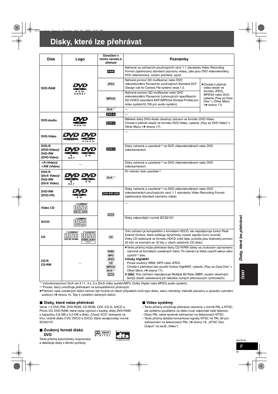 Disky, které lze přehrávat | Panasonic SCHT335 User Manual | Page 69 / 92