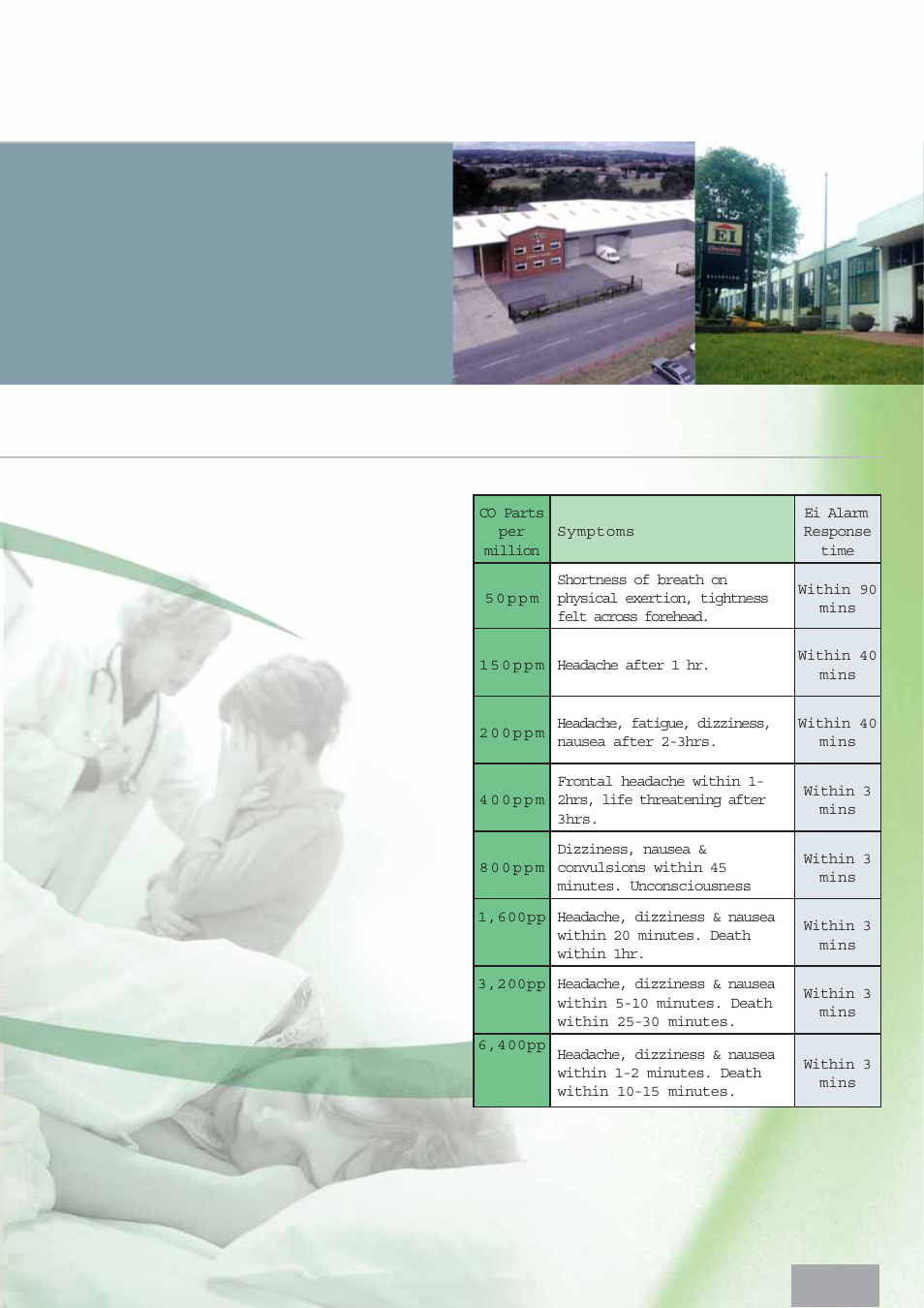 3service & availability, What are the effects of co poisoning, Is there any evidence of co in the home | Aico Carbon Monoxide Alarms 260 Series User Manual | Page 3 / 12