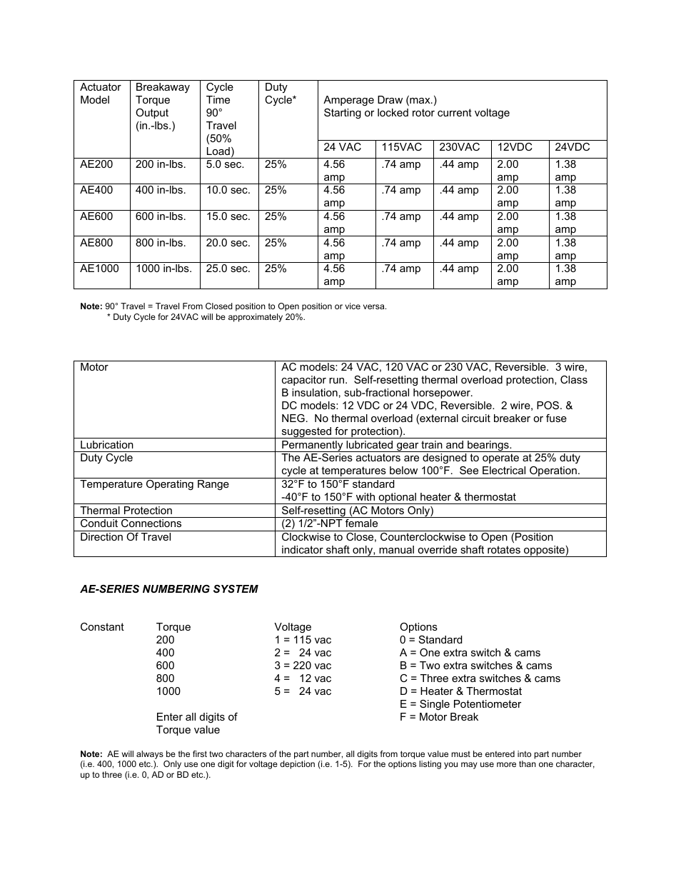 Apollo Actuators AE-Series User Manual | Page 2 / 8