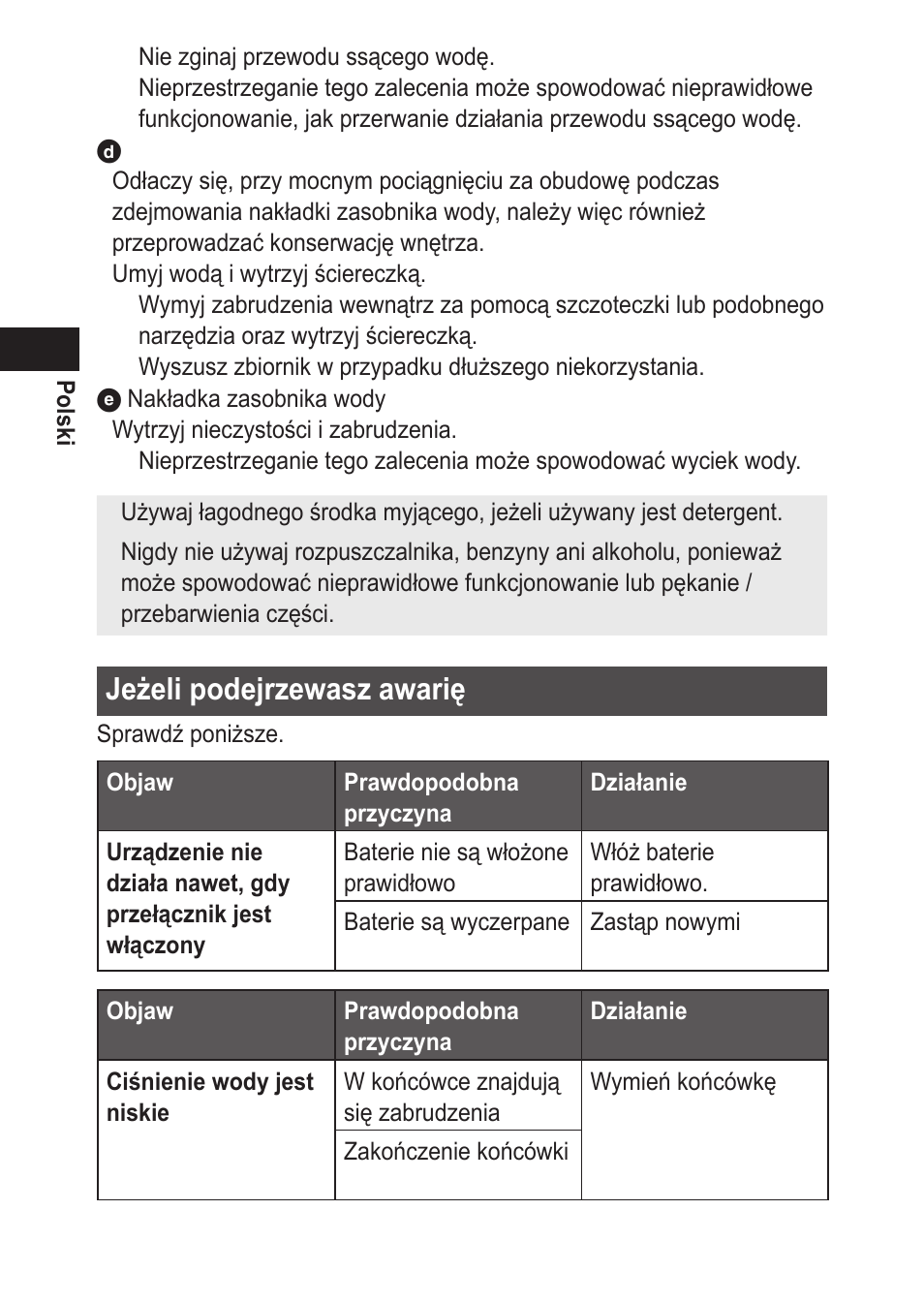 Jeżelipodejrzewaszawarię | Panasonic EWDJ10 User Manual | Page 150 / 216