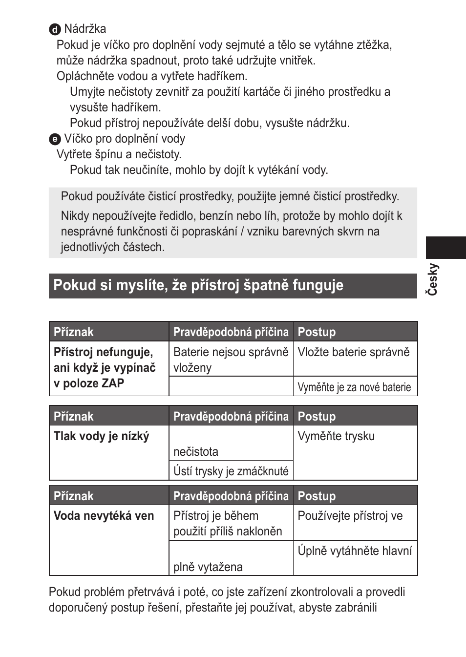 Pokudsimyslíte,žepřístrojšpatněfunguje | Panasonic EWDJ10 User Manual | Page 163 / 216