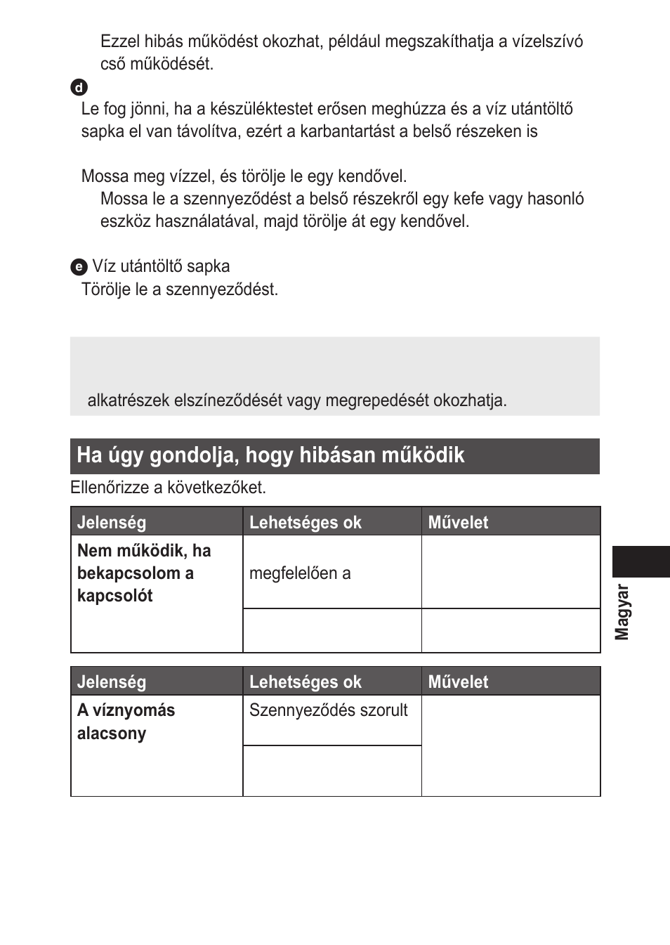 Haúgygondolja,hogyhibásanműködik | Panasonic EWDJ10 User Manual | Page 187 / 216