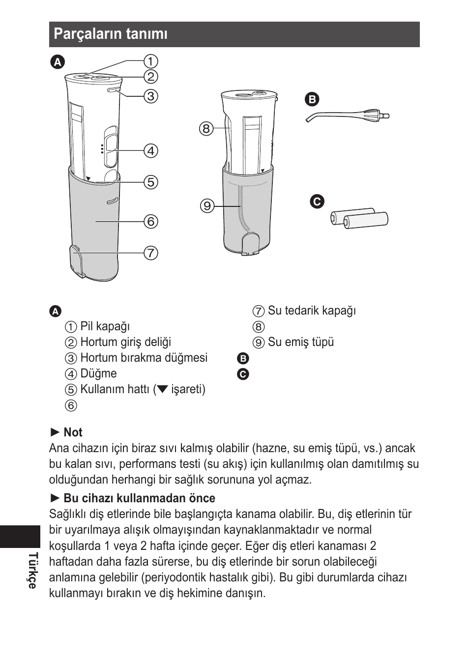 Parçalarıntanımı | Panasonic EWDJ10 User Manual | Page 206 / 216