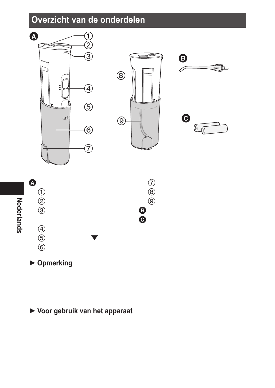 Overzichtvandeonderdelen | Panasonic EWDJ10 User Manual | Page 56 / 216
