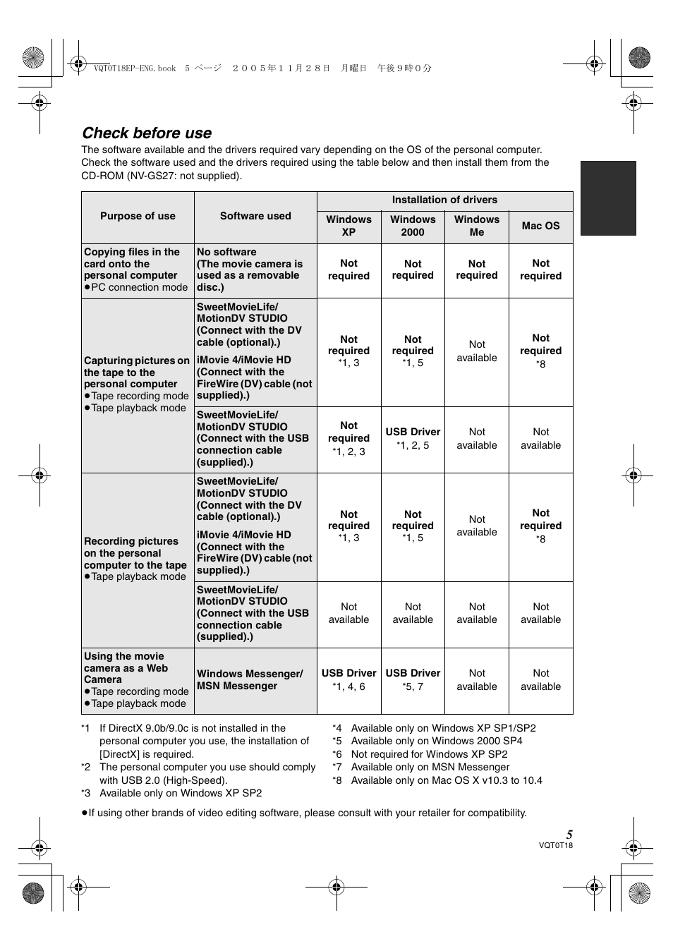 Check before use | Panasonic NVGS280 User Manual | Page 5 / 76