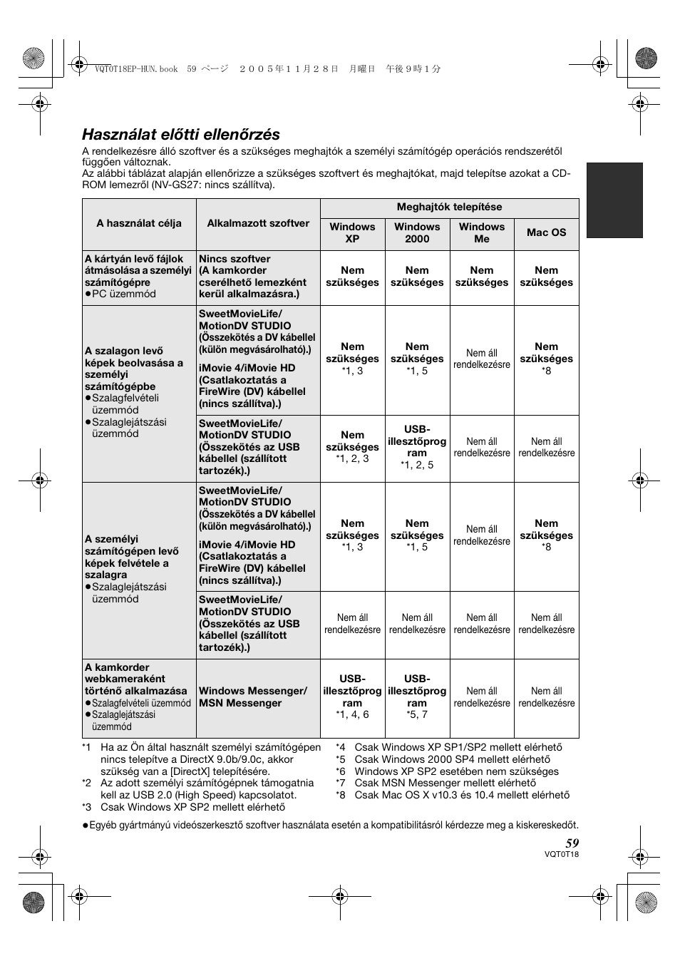 Használat előtti ellenőrzés | Panasonic NVGS280 User Manual | Page 59 / 76