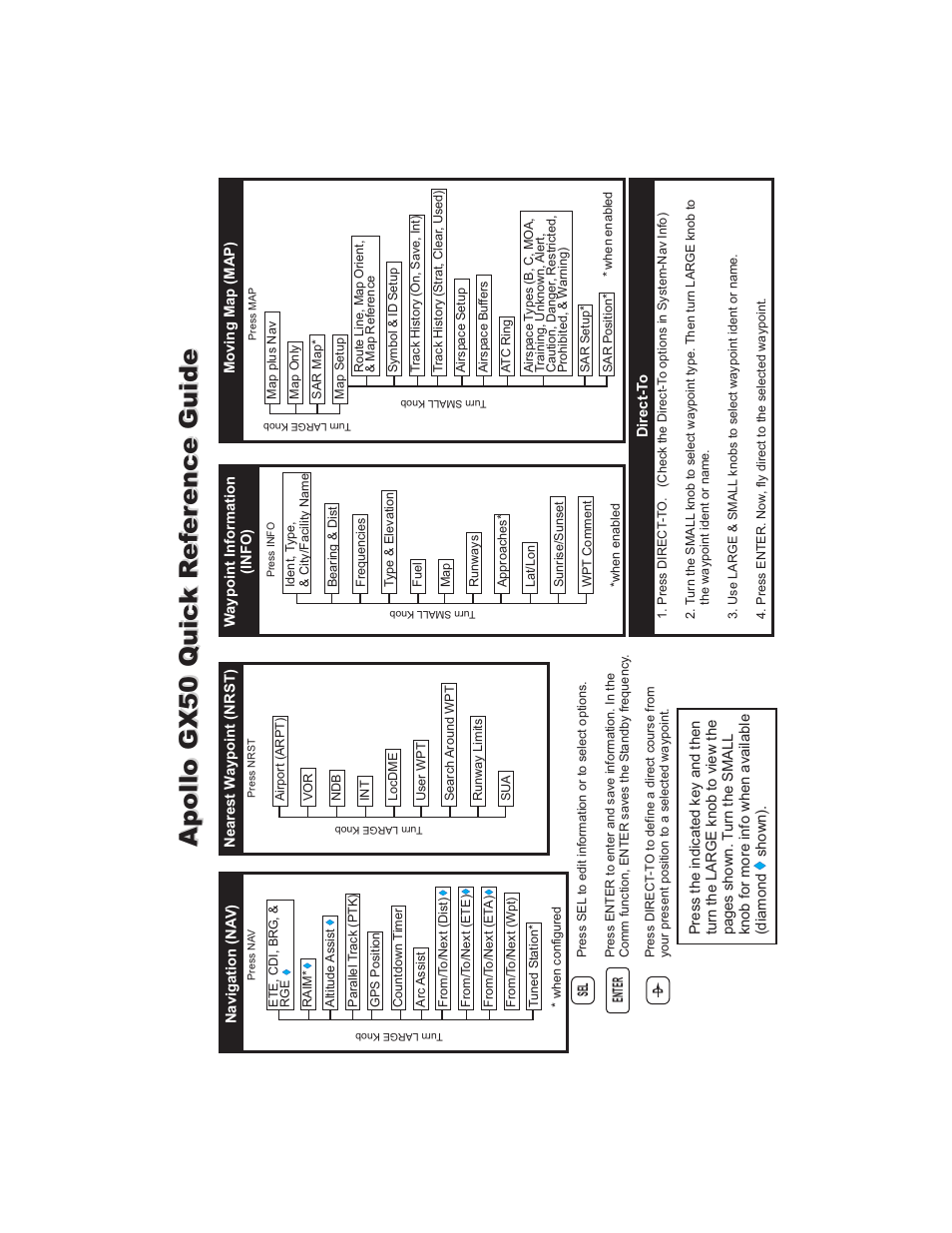 Apollo GX50 User Manual | 4 pages