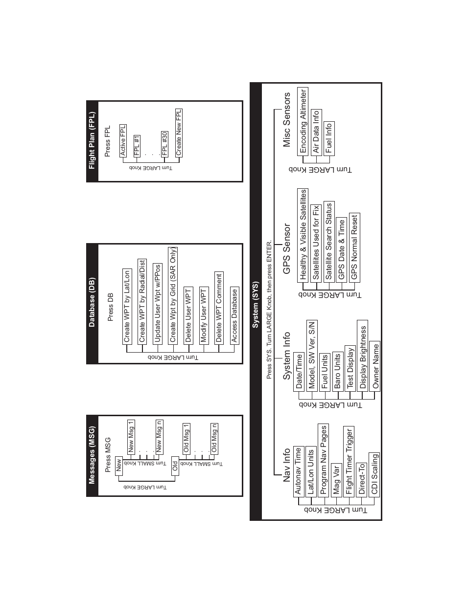 System (sys), Nav info, System info | Gps sensor, Mise sensors | Apollo GX50 User Manual | Page 2 / 4