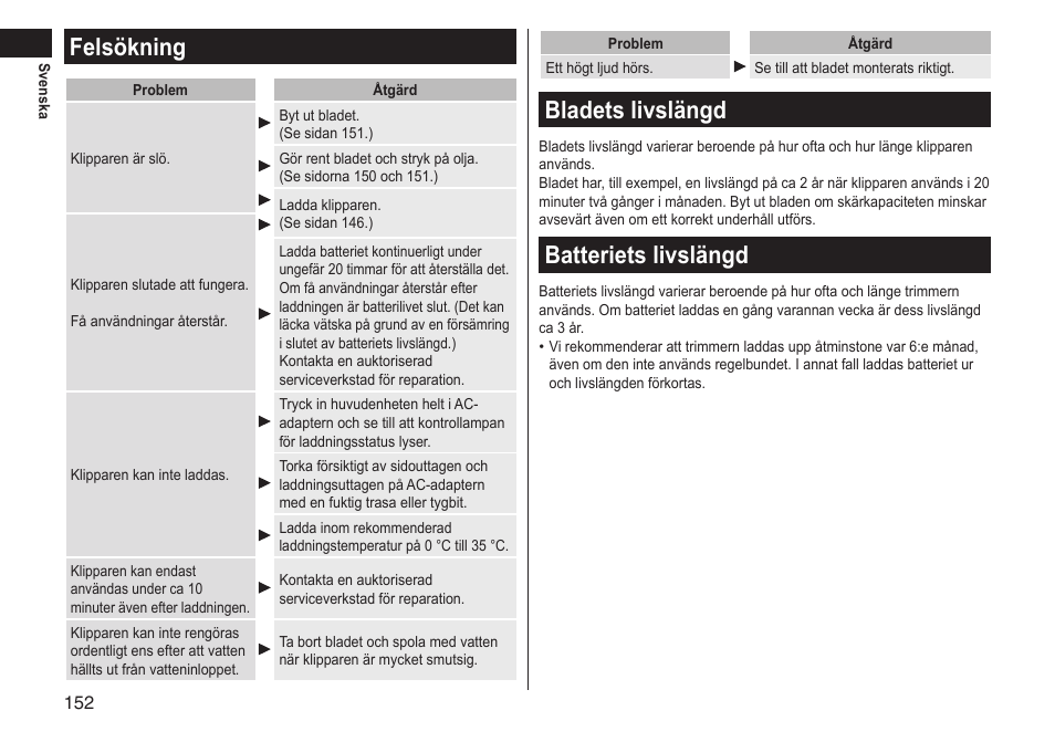 Felsökning, Bladets livslängd, Batteriets livslängd | Panasonic ERGS60 User Manual | Page 152 / 256