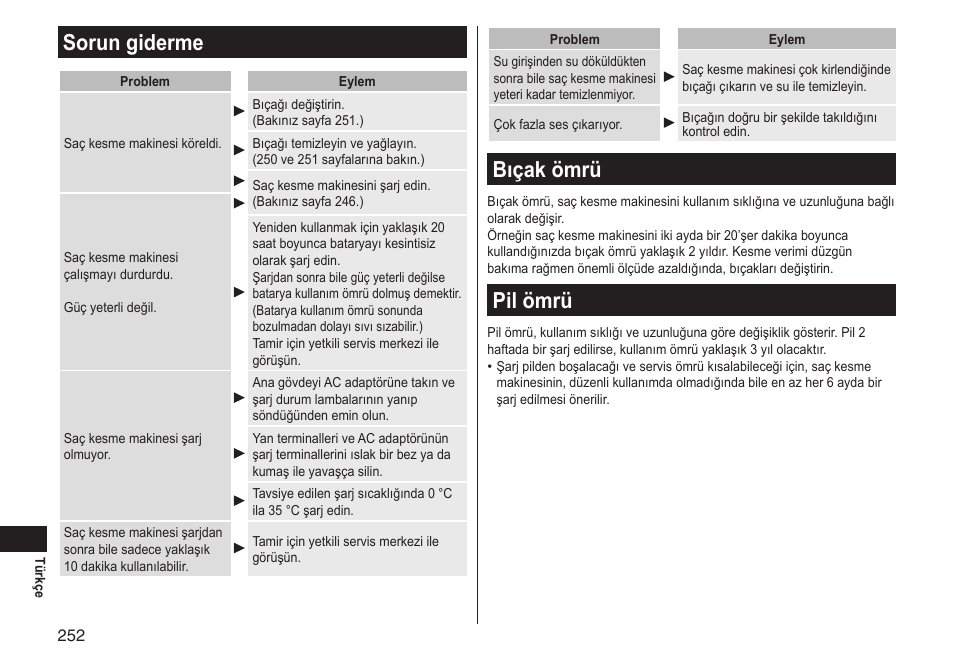 Sorun giderme, Bıçak ömrü, Pil ömrü | Panasonic ERGS60 User Manual | Page 252 / 256