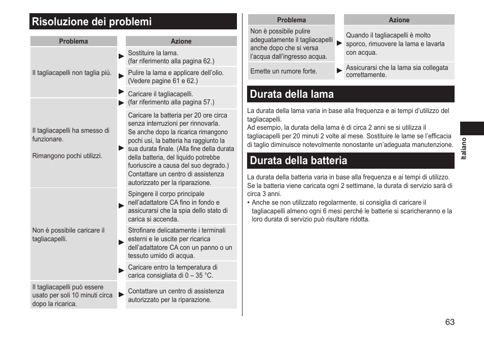 Risoluzione dei problemi, Durata della lama, Durata della batteria | Panasonic ERGS60 User Manual | Page 63 / 256