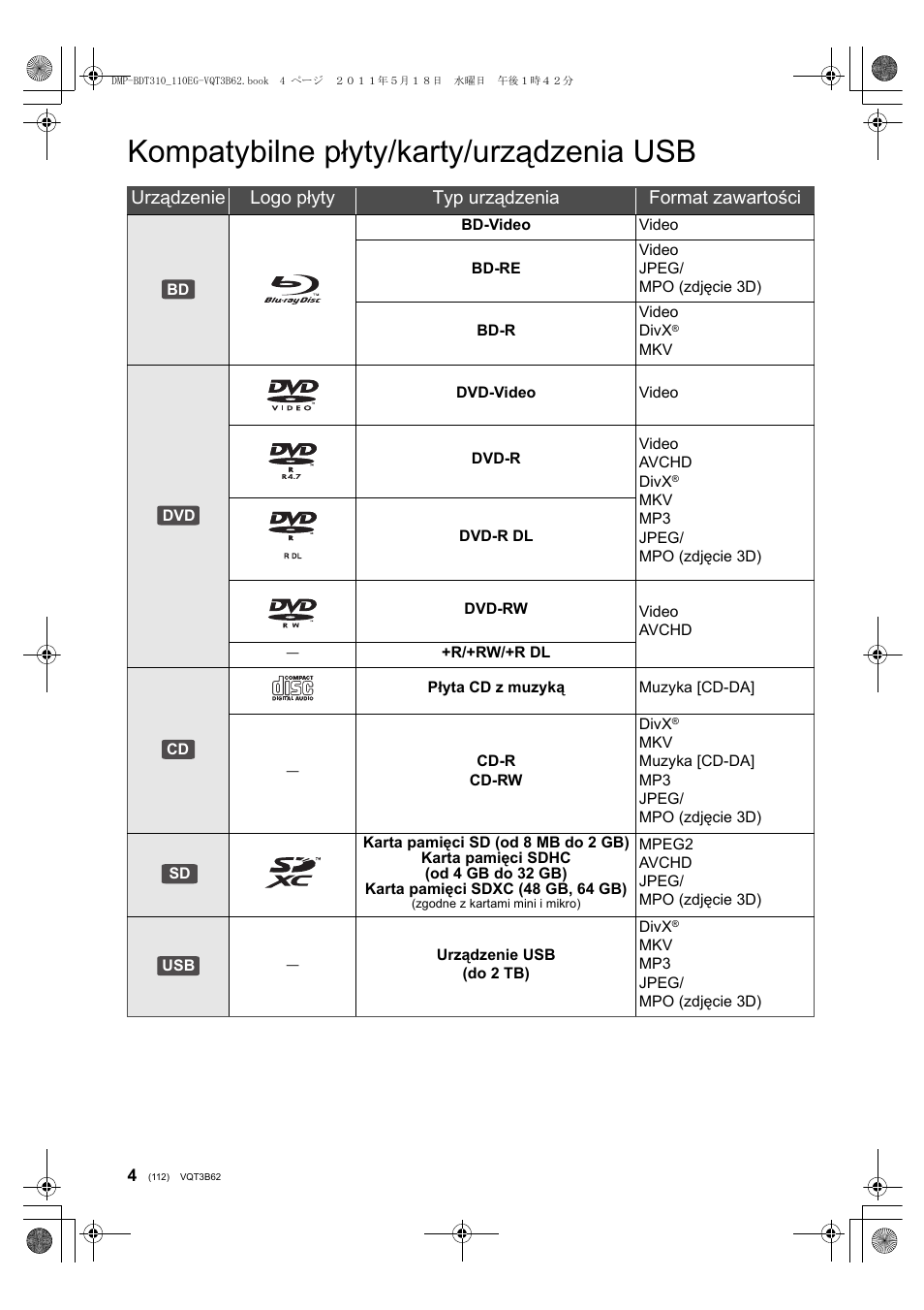 Kompatybilne płyty/karty/urządzenia usb | Panasonic DMPBDT210 User Manual | Page 112 / 136