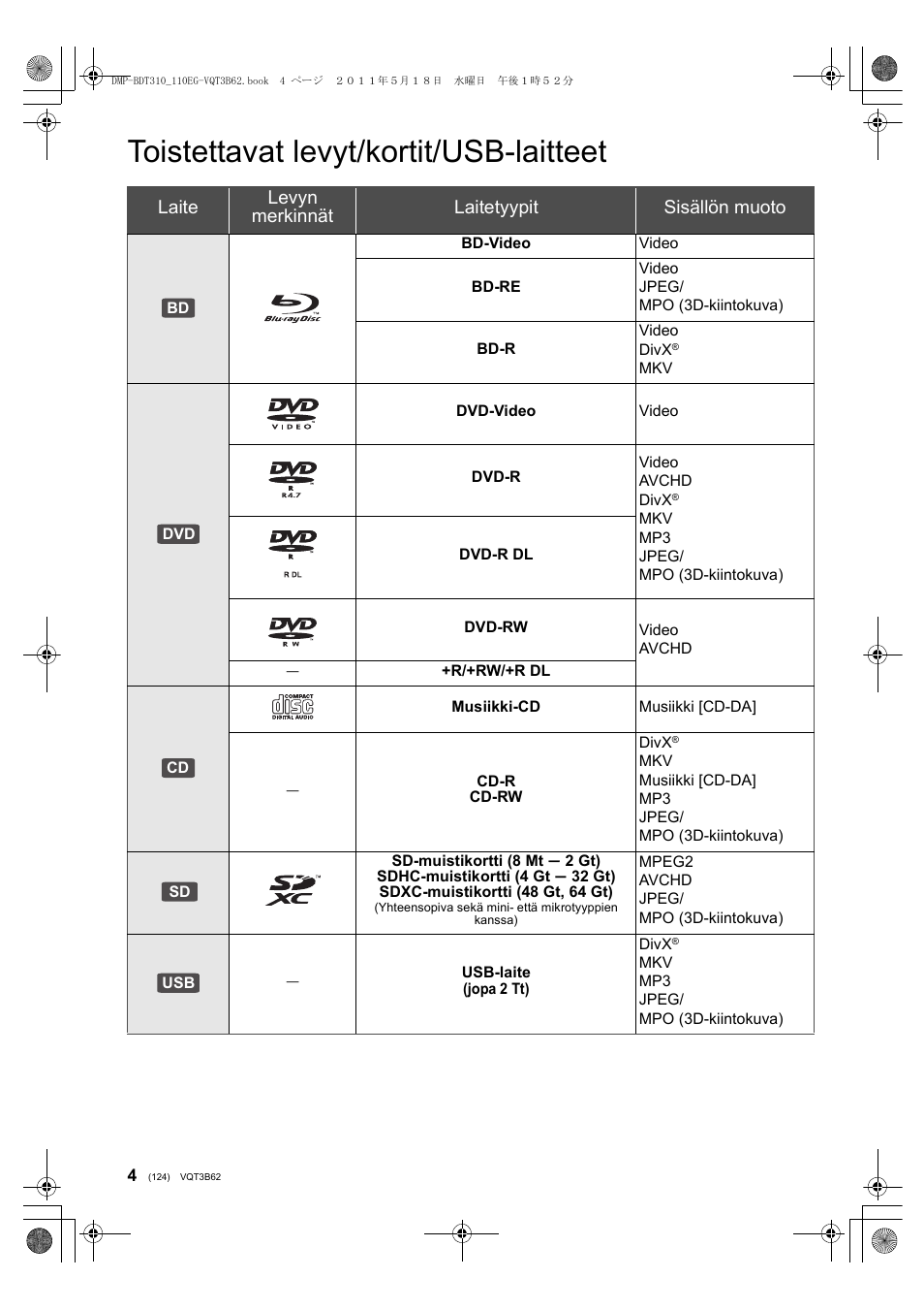Toistettavat levyt/kortit/usb-laitteet, Laite levyn merkinnät laitetyypit sisällön muoto | Panasonic DMPBDT210 User Manual | Page 124 / 136