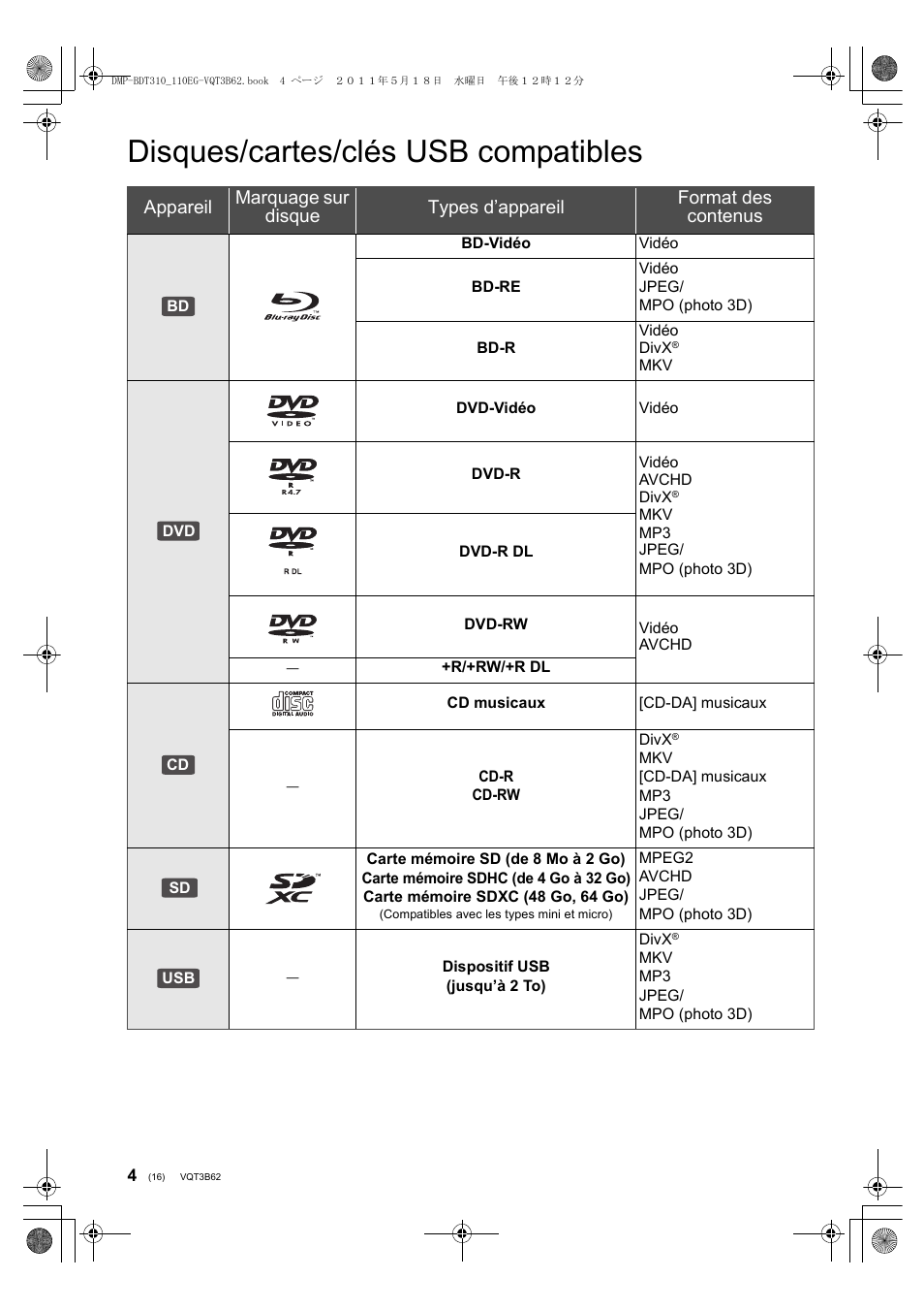 Disques/cartes/clés usb compatibles | Panasonic DMPBDT210 User Manual | Page 16 / 136