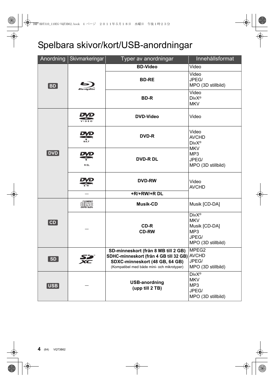 Spelbara skivor/kort/usb-anordningar | Panasonic DMPBDT210 User Manual | Page 64 / 136
