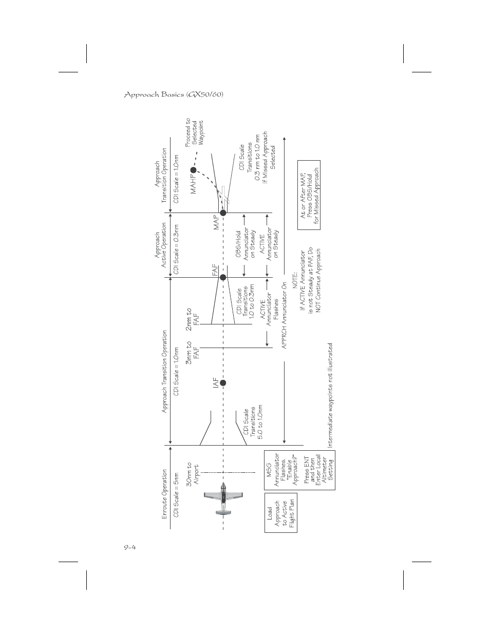 Apollo 65 User Manual | Page 194 / 324