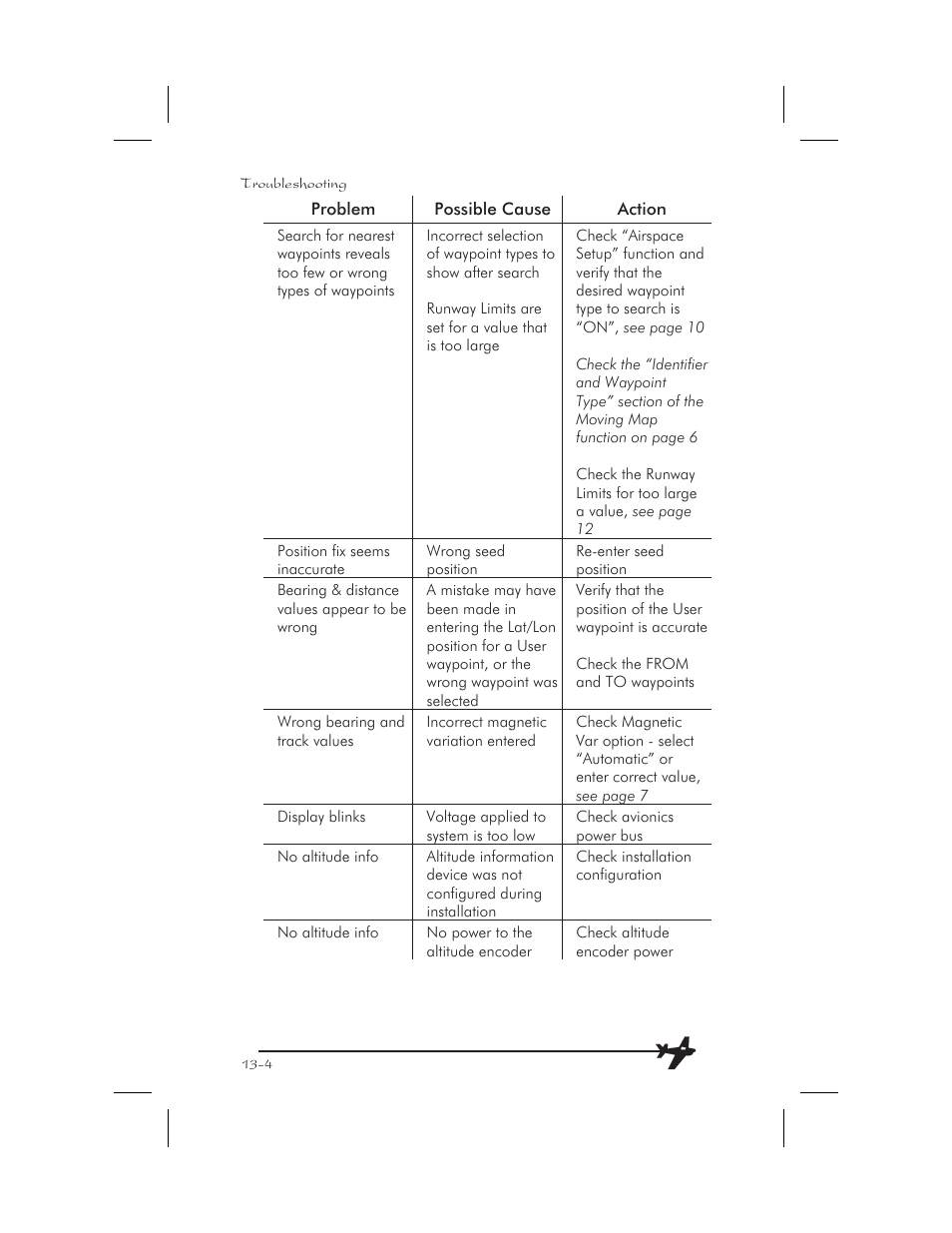 Apollo 65 User Manual | Page 300 / 324
