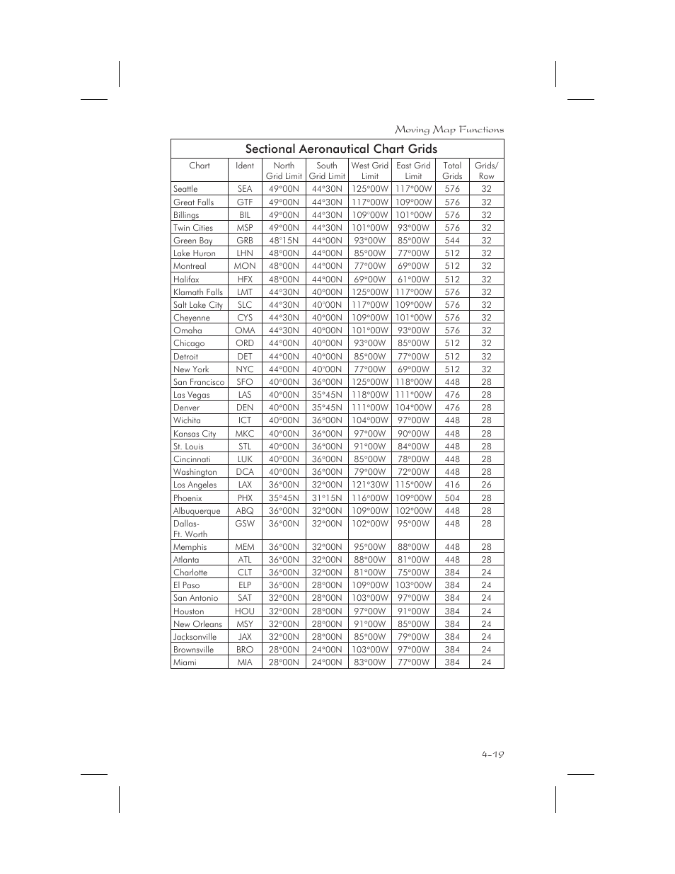 Sectional chart grid 4-19 | Apollo 65 User Manual | Page 97 / 324