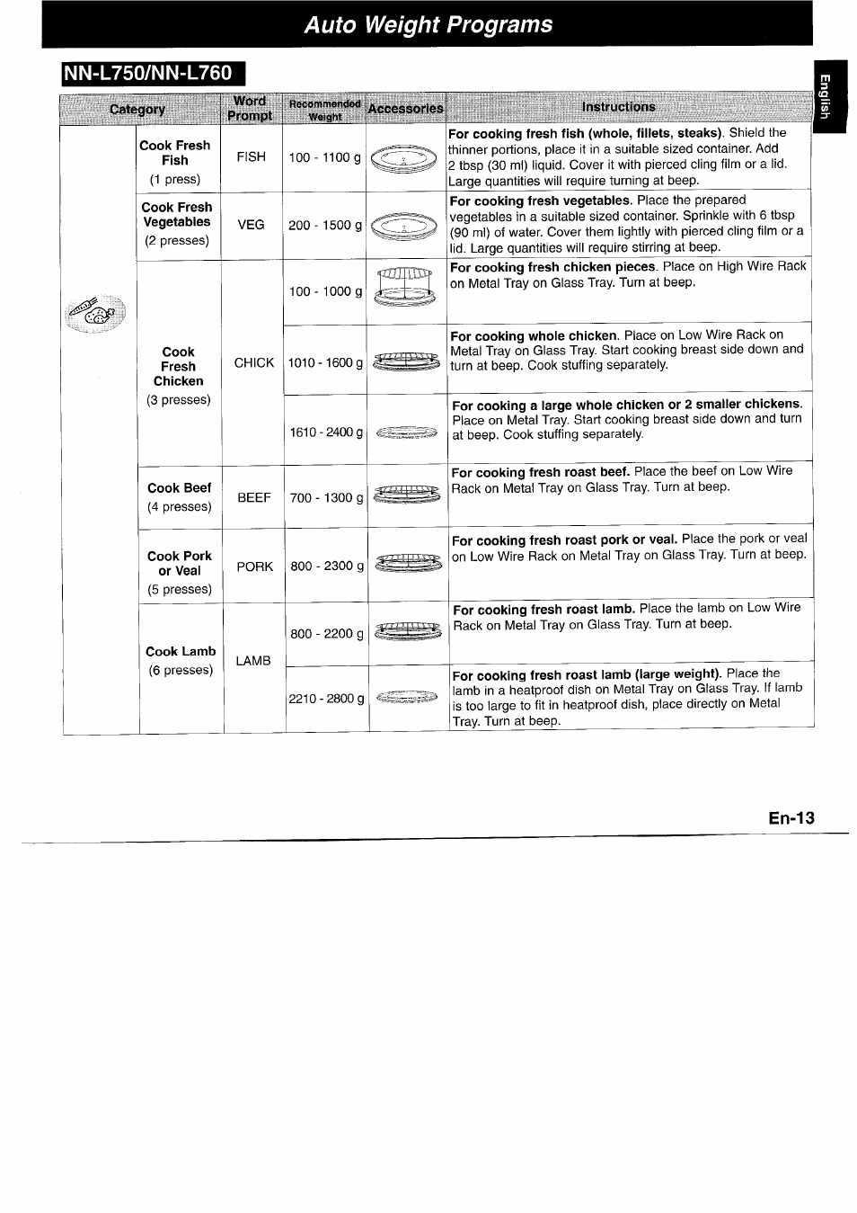 Auto weight programs, Nn-l750/nn-l760, En-13 | Panasonic NNL750WB User Manual | Page 15 / 164