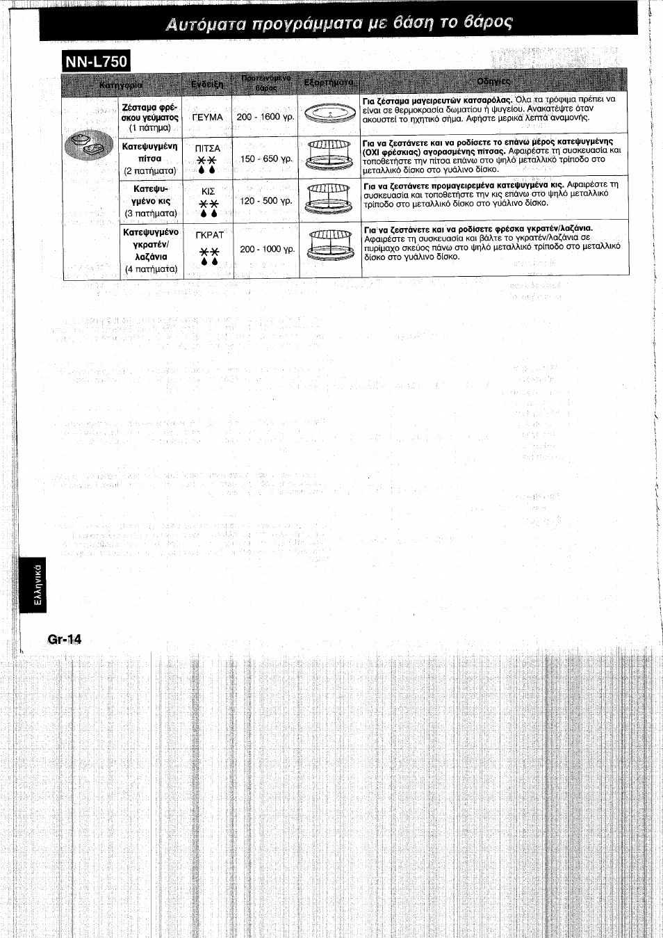 Autó^am rrpoypáijijata pe, Áap то ôâpoç, Nn-l750 | Panasonic NNL750WB User Manual | Page 156 / 164