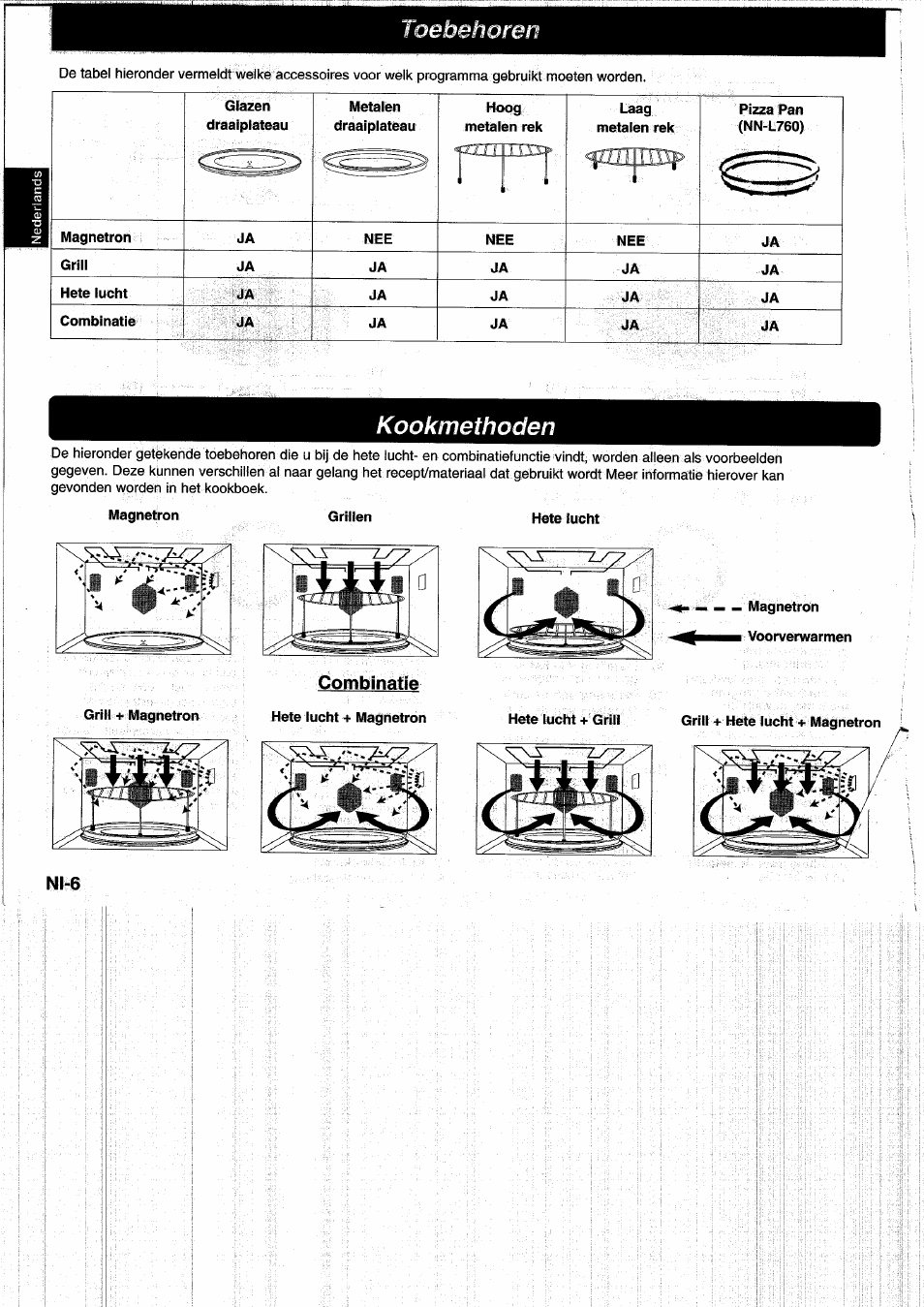 Giazen, Metalen, Hoog | Laag, Pizza pan (nn-l760), Magnetron, Grill, Hete lucht, Comblnatie, Voorverwarmen | Panasonic NNL750WB User Manual | Page 28 / 164