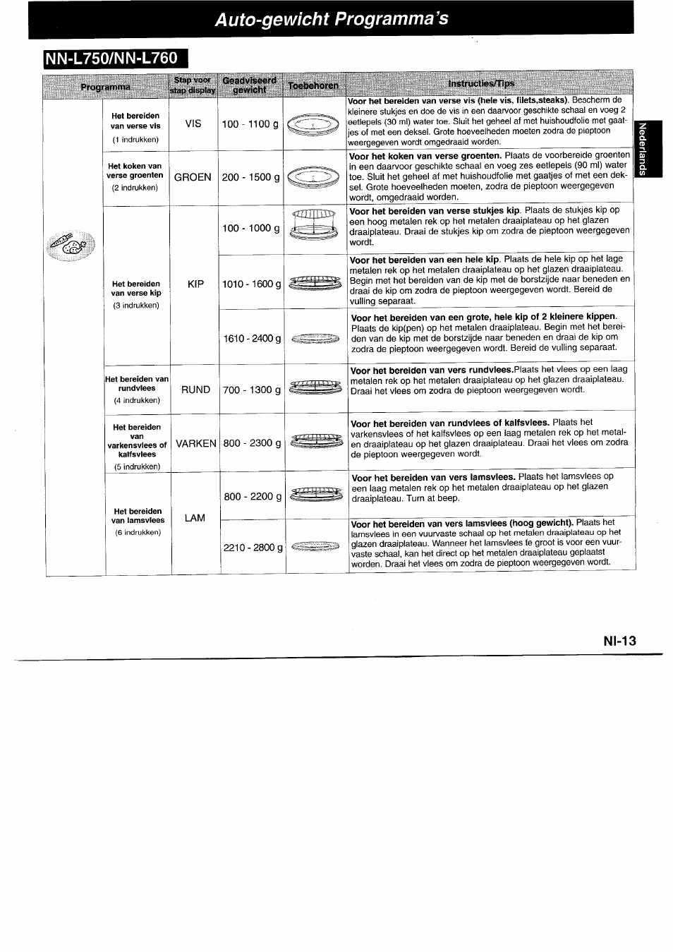 Auto-gewícht programmais, Nn-l750/nn-l760, Geadviseerd | Tocbchorcn, Instruct ips/tips, N1-13 | Panasonic NNL750WB User Manual | Page 35 / 164