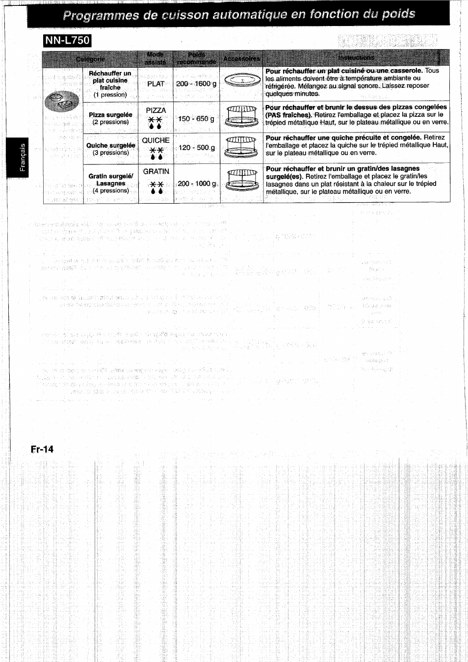 Nn-l750 | Panasonic NNL750WB User Manual | Page 56 / 164