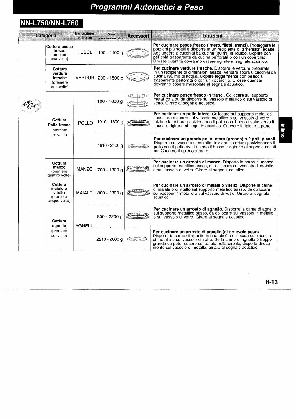 Nn-l750/nn-l760, Cottura pesce fresco, Cottura | Cottura pollo fresco, Programmi automatici a peso | Panasonic NNL750WB User Manual | Page 75 / 164