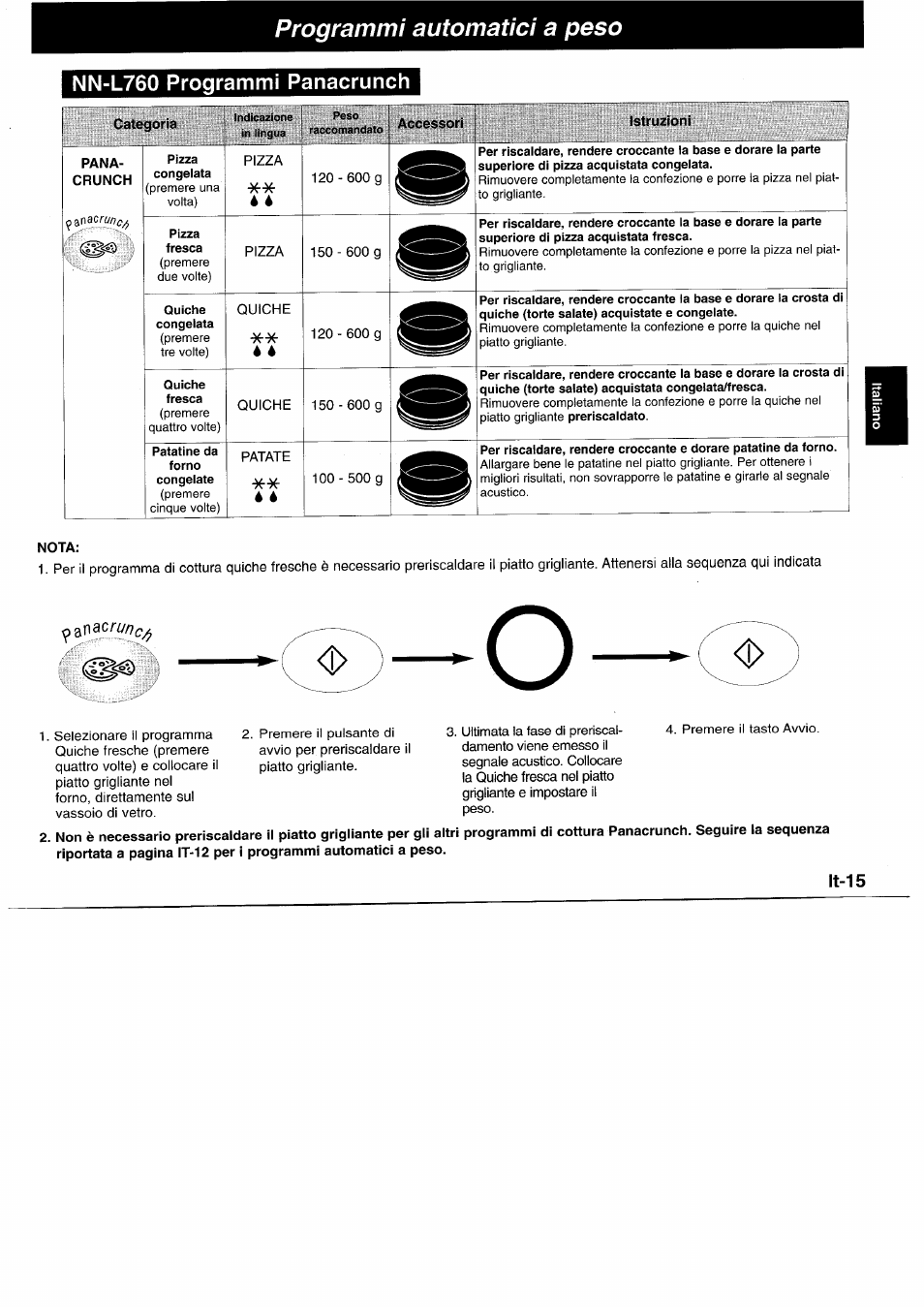 Nn-l760 programmi panacrunch, Categoria, Nota | Programmi automatici a peso | Panasonic NNL750WB User Manual | Page 77 / 164