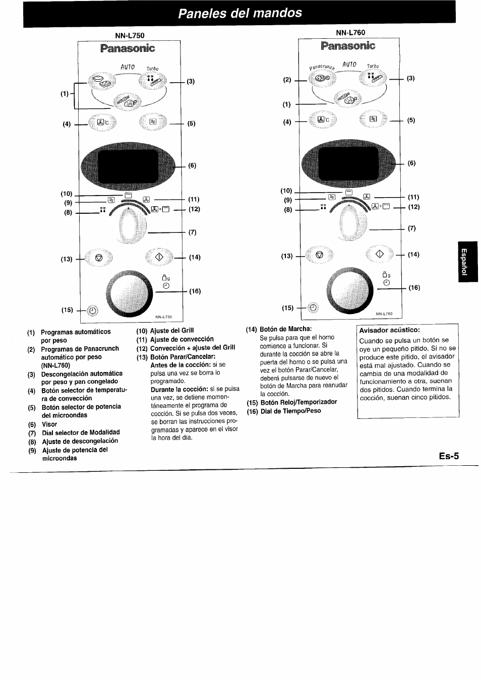 Paneles del mandos, Nn-l750, Panasonic | Ll/to, Turèo | Panasonic NNL750WB User Manual | Page 87 / 164