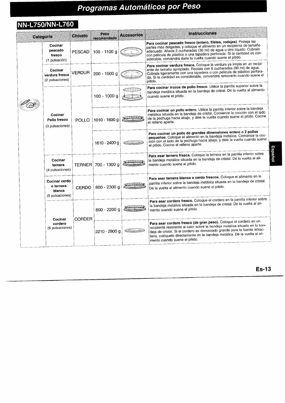 Nn-l750/nn-l760, Peso, Cocinar | Cocinar verdura fresca, Cocinar polio fresco, Pescad, Verdur, Pollo, Terner, Cerdo | Panasonic NNL750WB User Manual | Page 95 / 164
