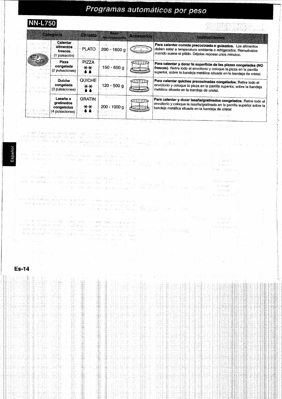 Programas automáticos por peso | Panasonic NNL750WB User Manual | Page 96 / 164