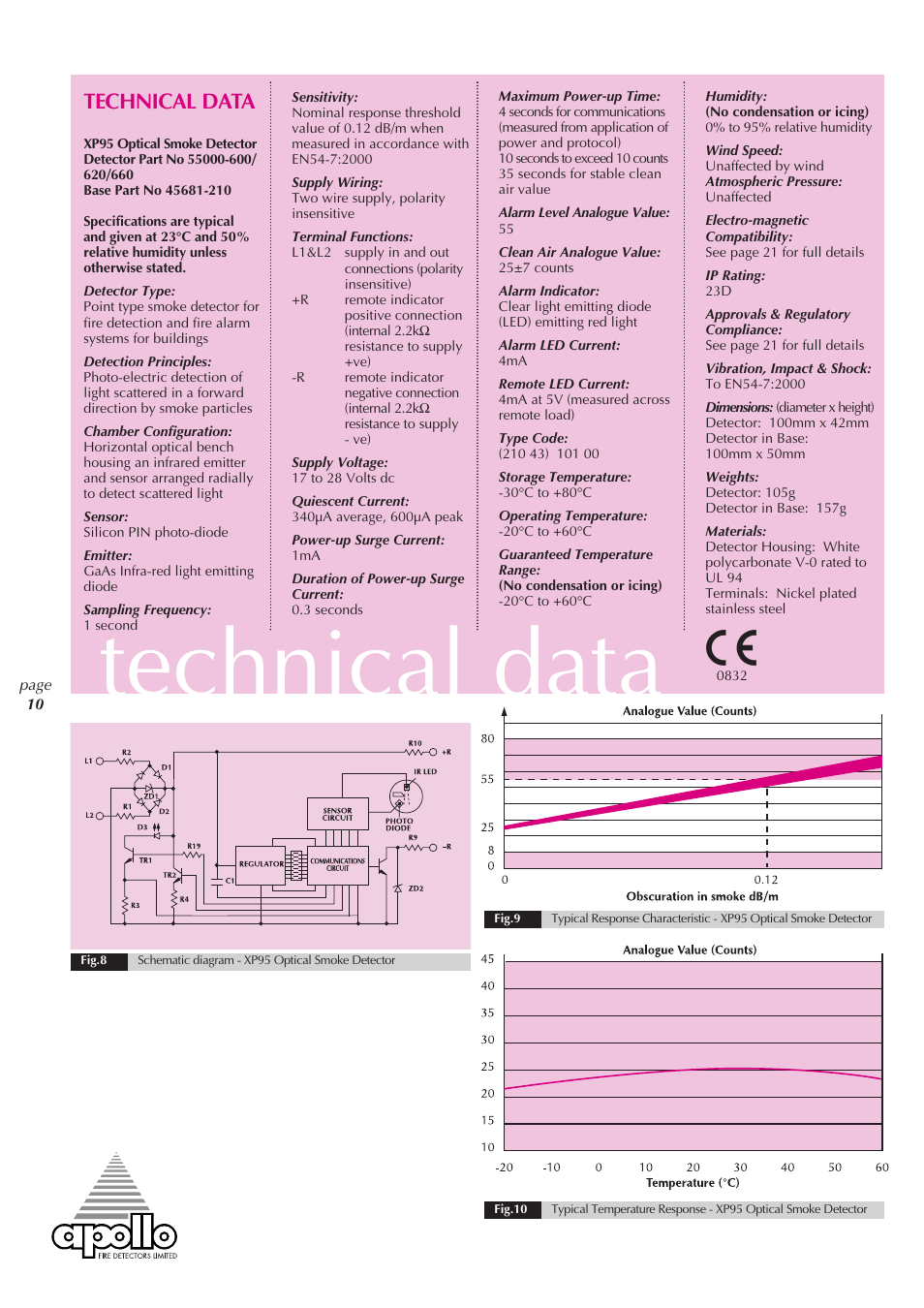 Technical data | Apollo XP95 User Manual | Page 10 / 24