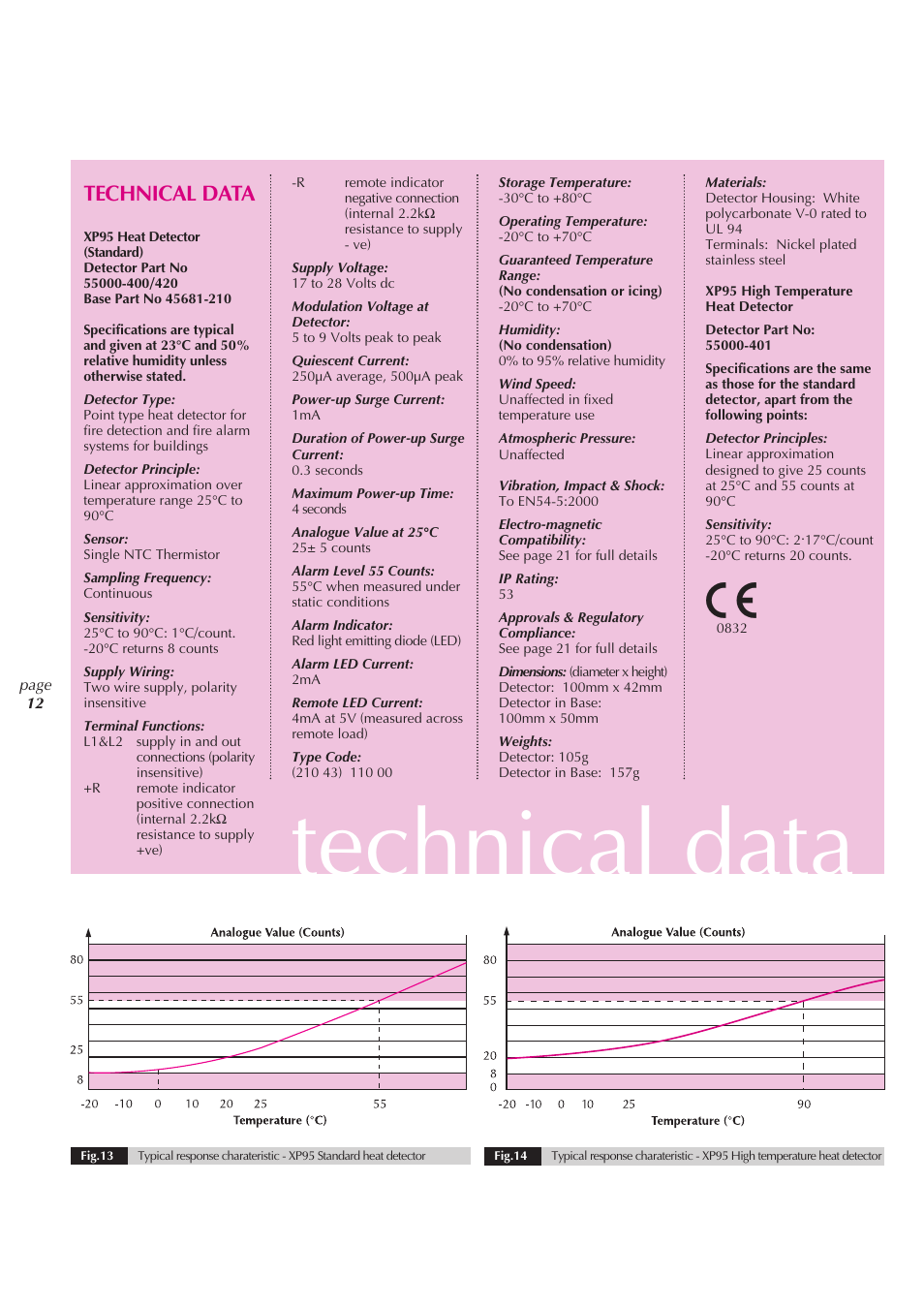 Technical data | Apollo XP95 User Manual | Page 12 / 24