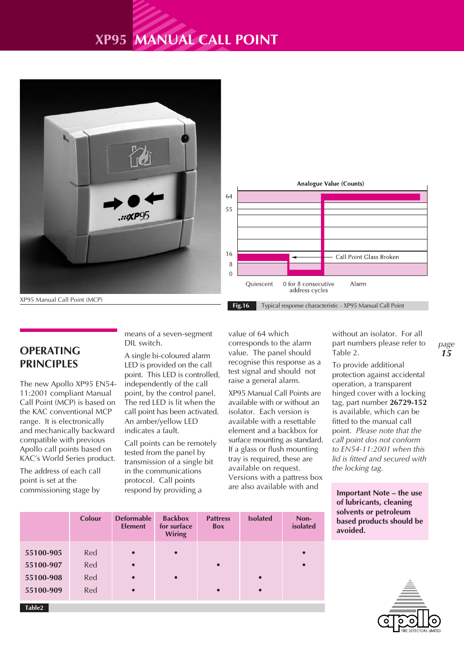 Xp95 manual call point, Operating principles | Apollo XP95 User Manual | Page 15 / 24