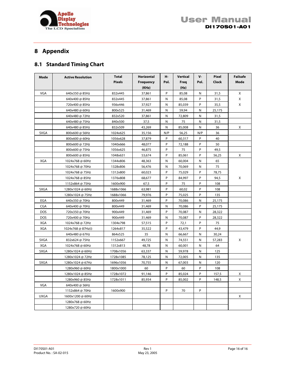 User manual, 8 appendix, 1 standard timing chart | Apollo SA-02-015 User Manual | Page 16 / 16