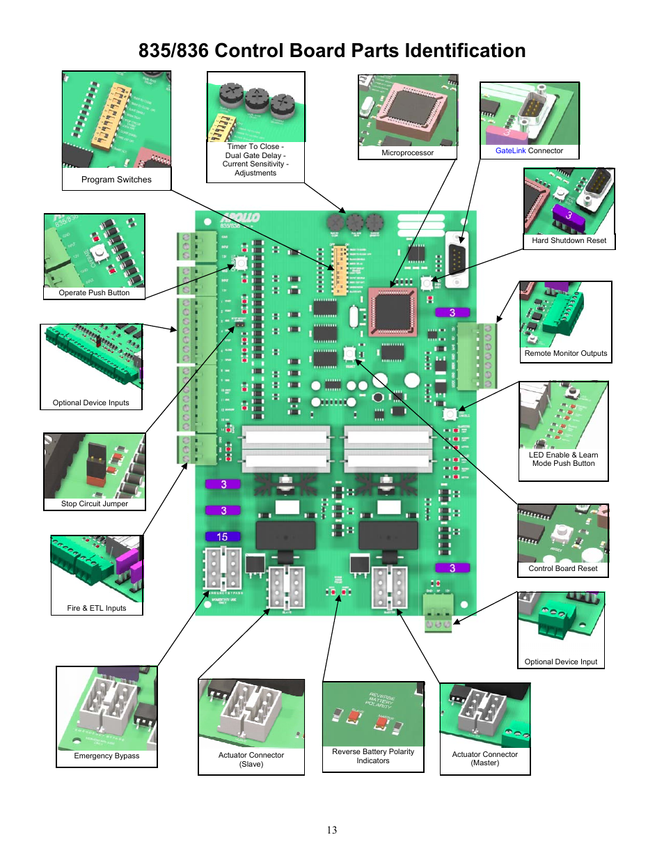 Apollo 1650ETL User Manual | Page 13 / 23