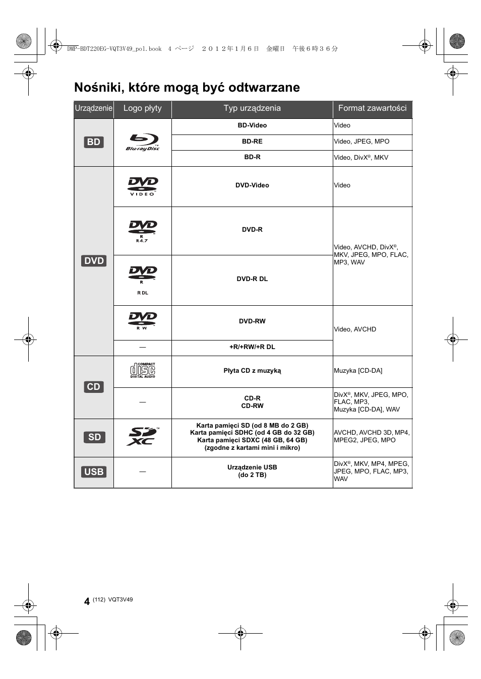 Nośniki, które mogą być odtwarzane, Bd dvd cd sd usb | Panasonic DMPBDT221EG User Manual | Page 112 / 136