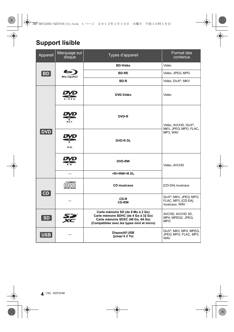 Support lisible, Bd dvd cd sd usb | Panasonic DMPBDT221EG User Manual | Page 16 / 136