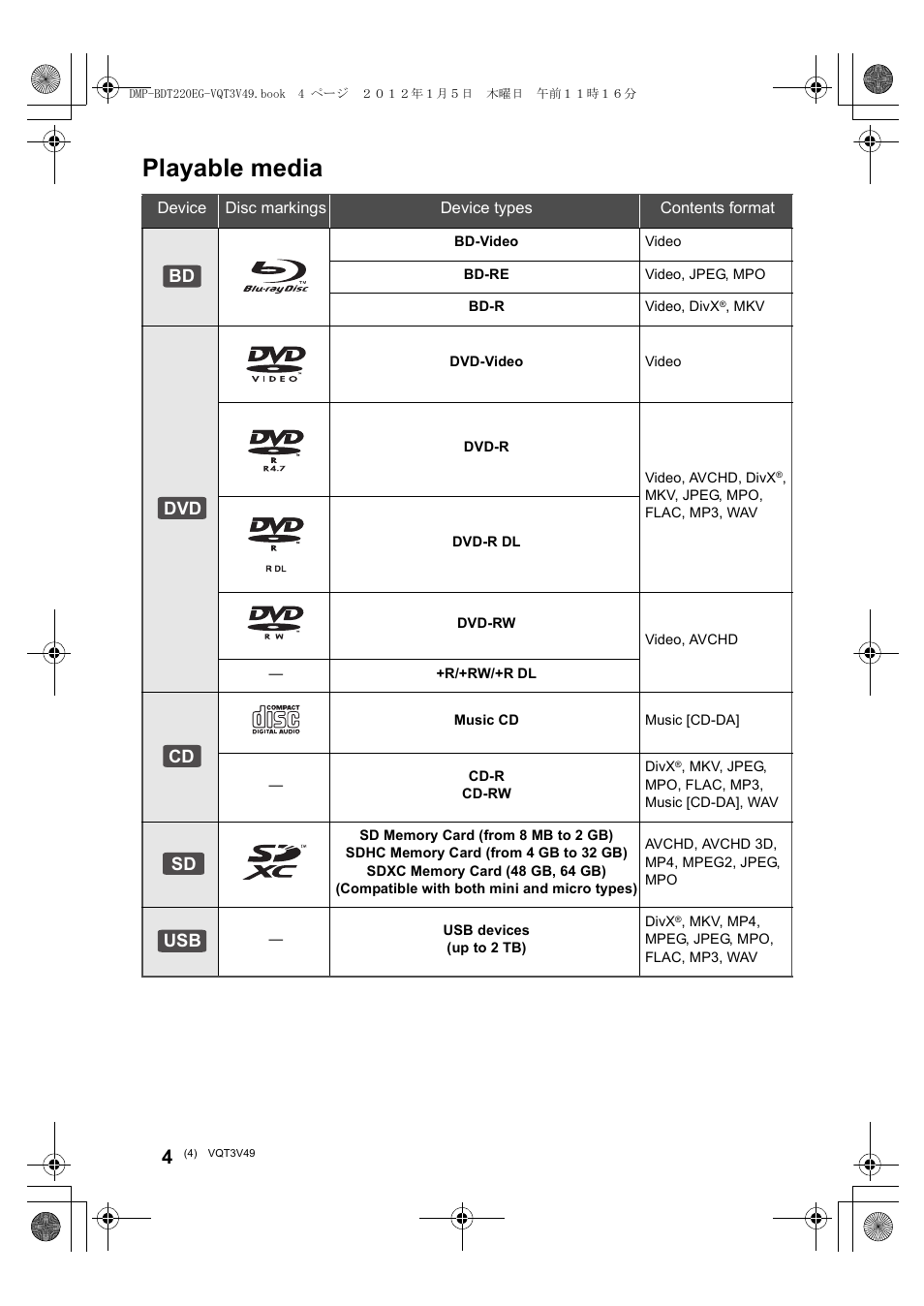 Playable media, Bd dvd cd sd usb | Panasonic DMPBDT221EG User Manual | Page 4 / 136