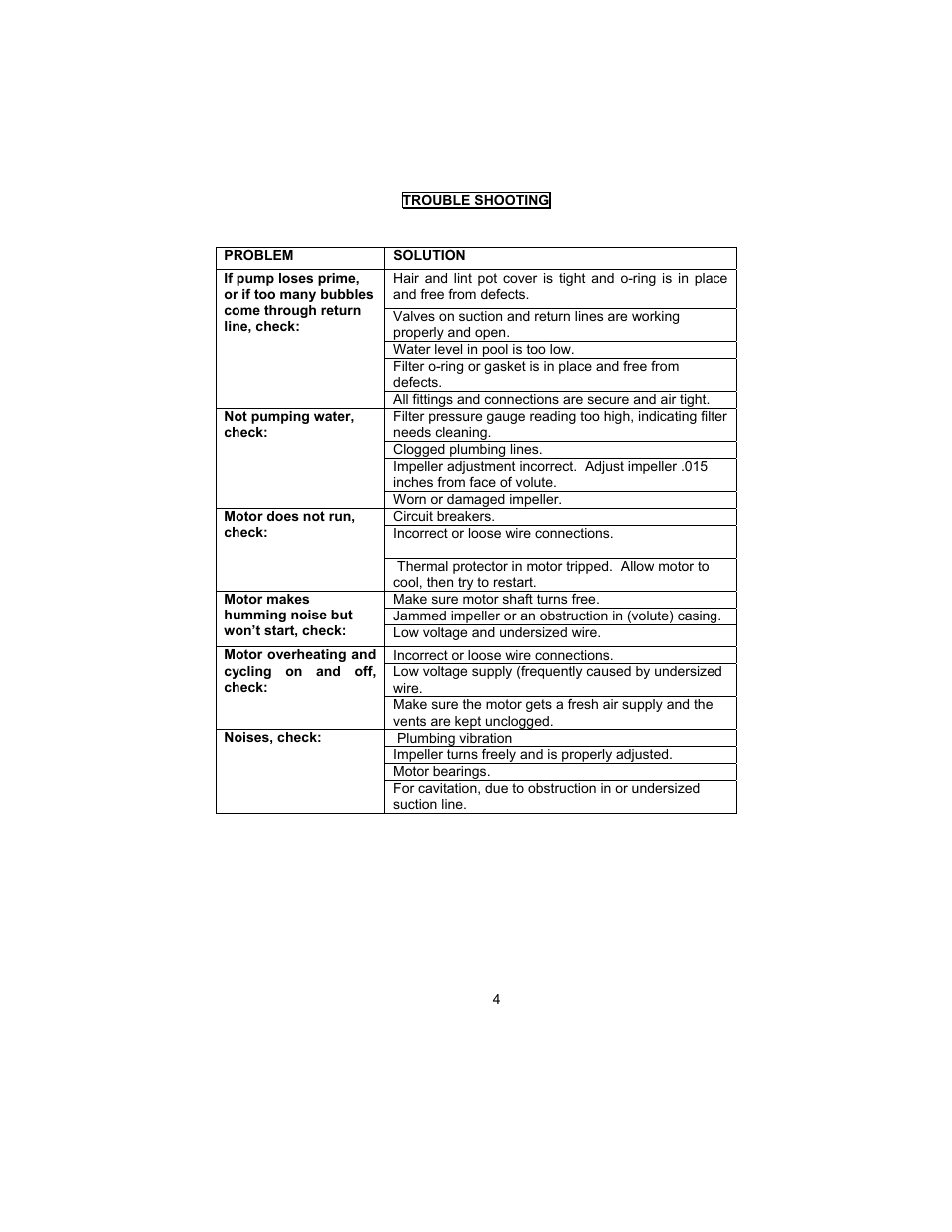 Trouble shooting | Aqua Flo A Series User Manual | Page 4 / 8