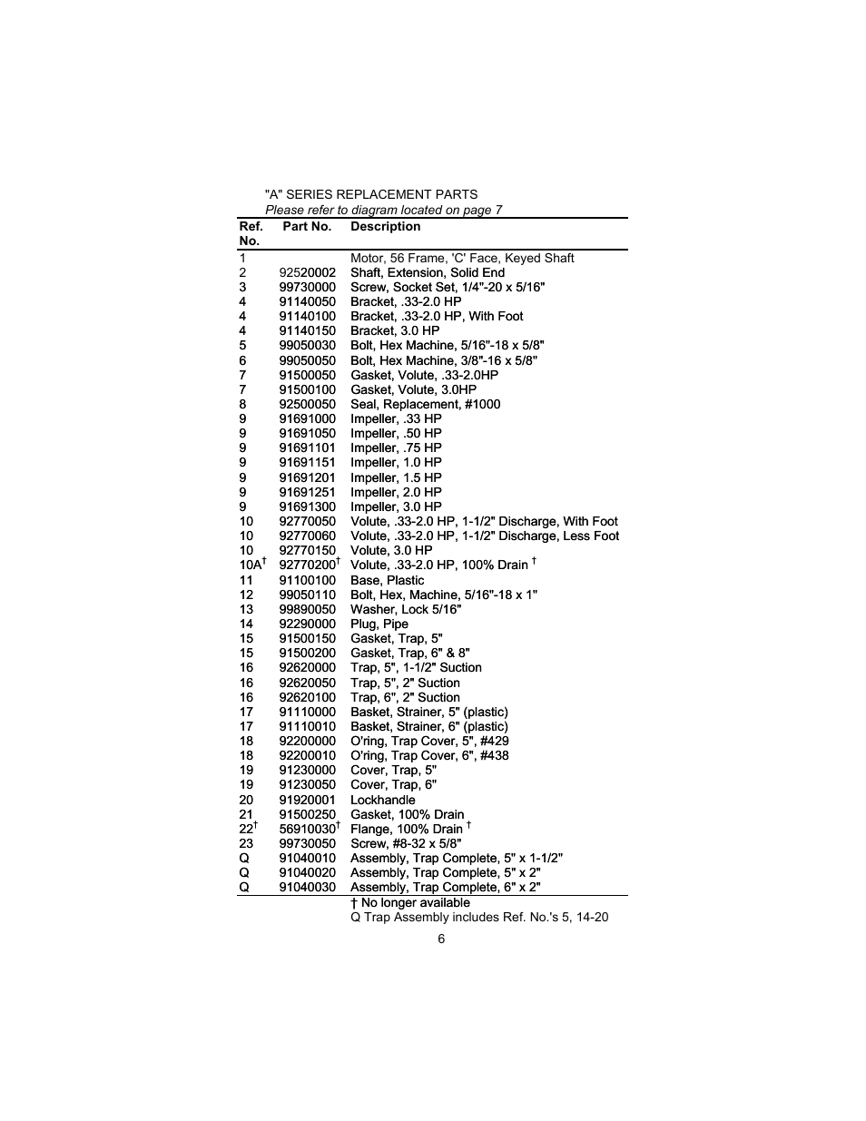 Aqua Flo A Series User Manual | Page 6 / 8