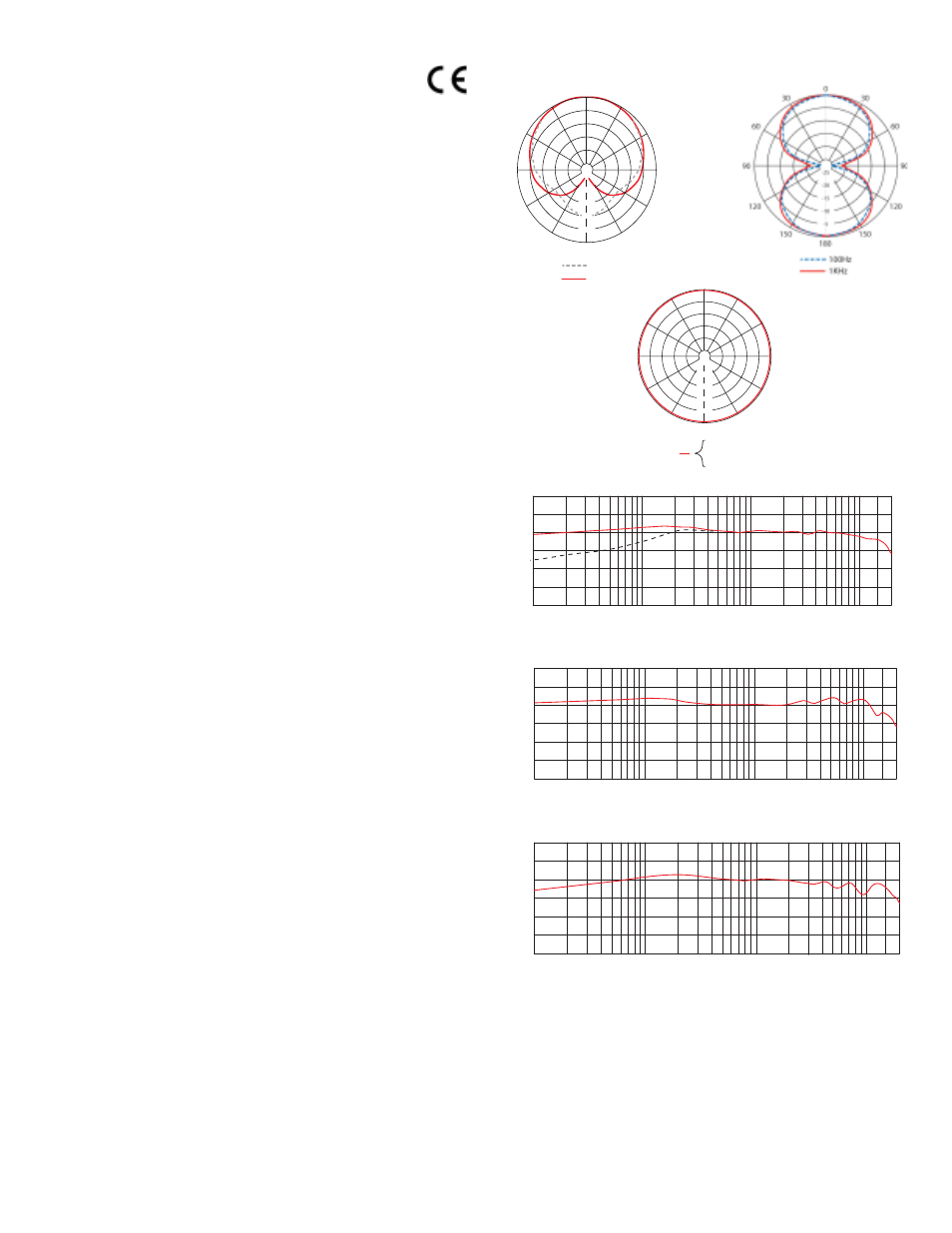 Specifications for 930vp, Specifications, Architect's and engineers' specification | Type, Polar pattern, Frequency response, Sensitivity, Rated impedance, Equivalent noise level, Maximum spl | Astatic 930VPW User Manual | Page 2 / 2