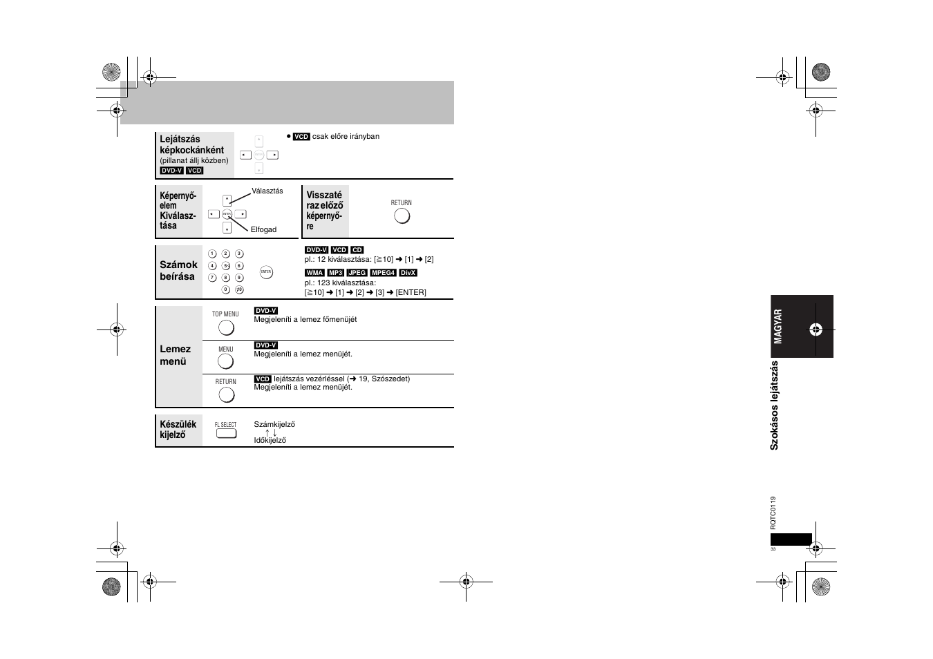Panasonic DVDS33 User Manual | Page 33 / 72
