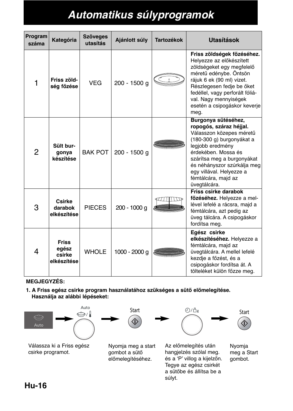 Automatikus súlyprogramok, Hu-16 | Panasonic NNCD567MEPG User Manual | Page 18 / 28
