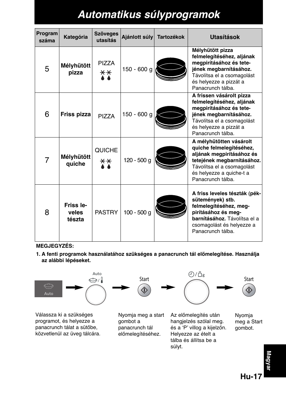 Automatikus súlyprogramok, Hu-17 | Panasonic NNCD567MEPG User Manual | Page 19 / 28