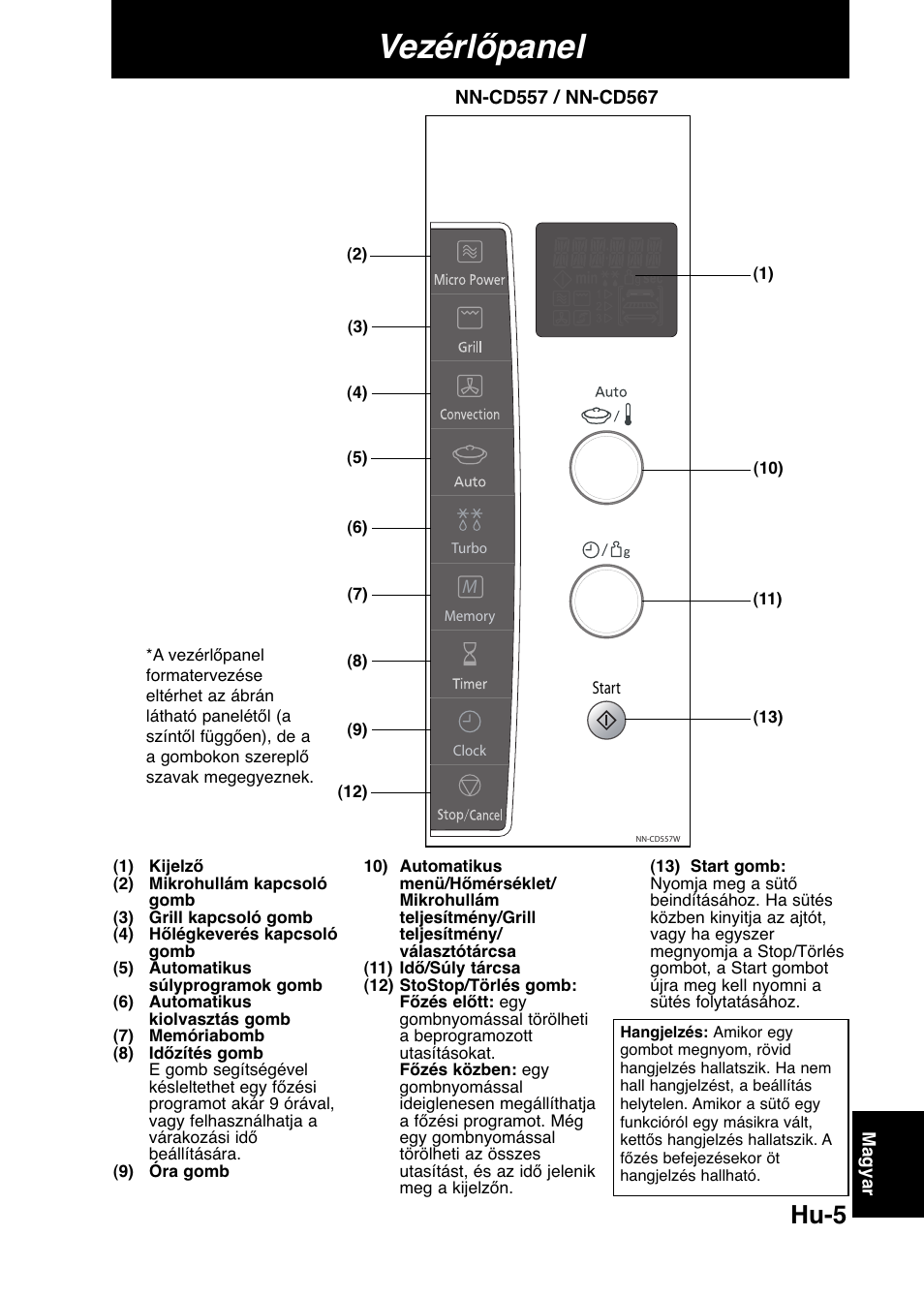 Vezérlőpanel, Hu-5 | Panasonic NNCD567MEPG User Manual | Page 7 / 28