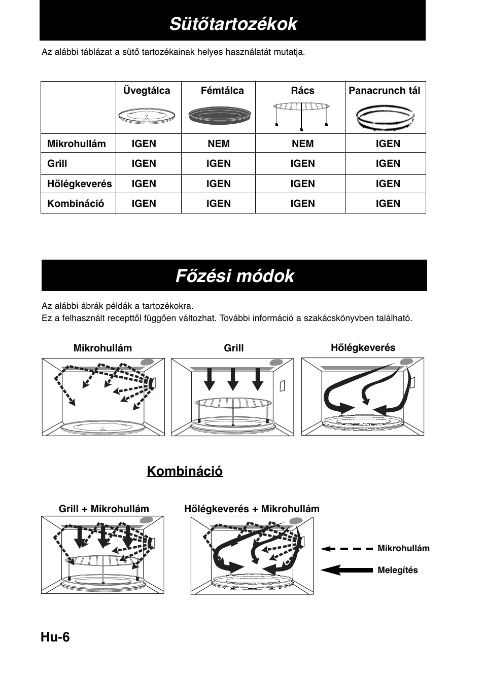 Sütőtartozékok, Főzési módok, Hu-6 | Kombináció | Panasonic NNCD567MEPG User Manual | Page 8 / 28