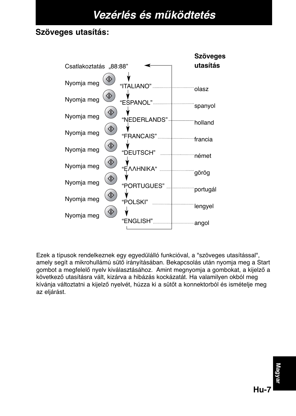 Vezérlés és működtetés, Hu-7, Szöveges utasítás | Panasonic NNCD567MEPG User Manual | Page 9 / 28