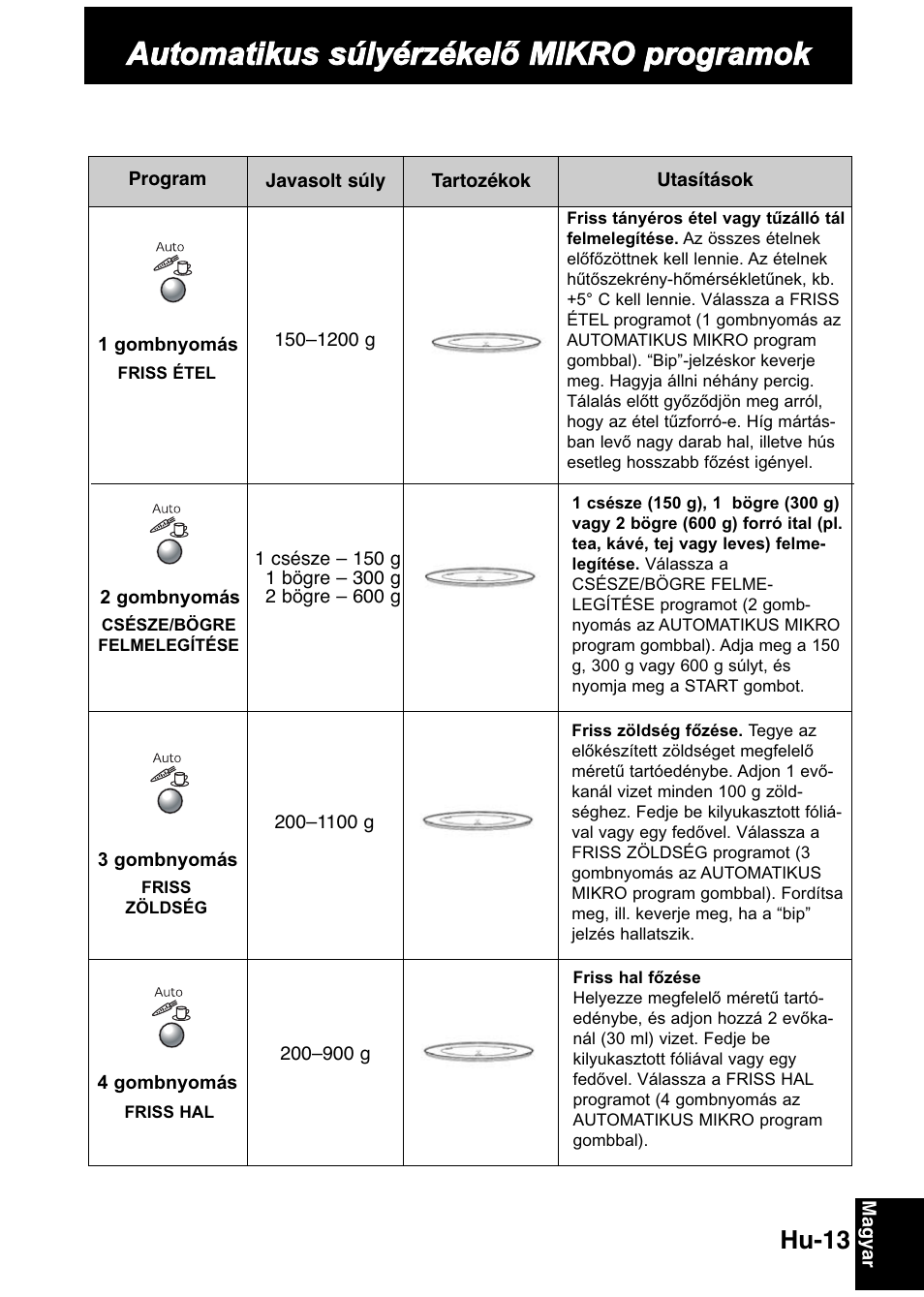 Automatikus súlyérzékelő mikro programok, Hu-13 | Panasonic NNGD368M User Manual | Page 15 / 21